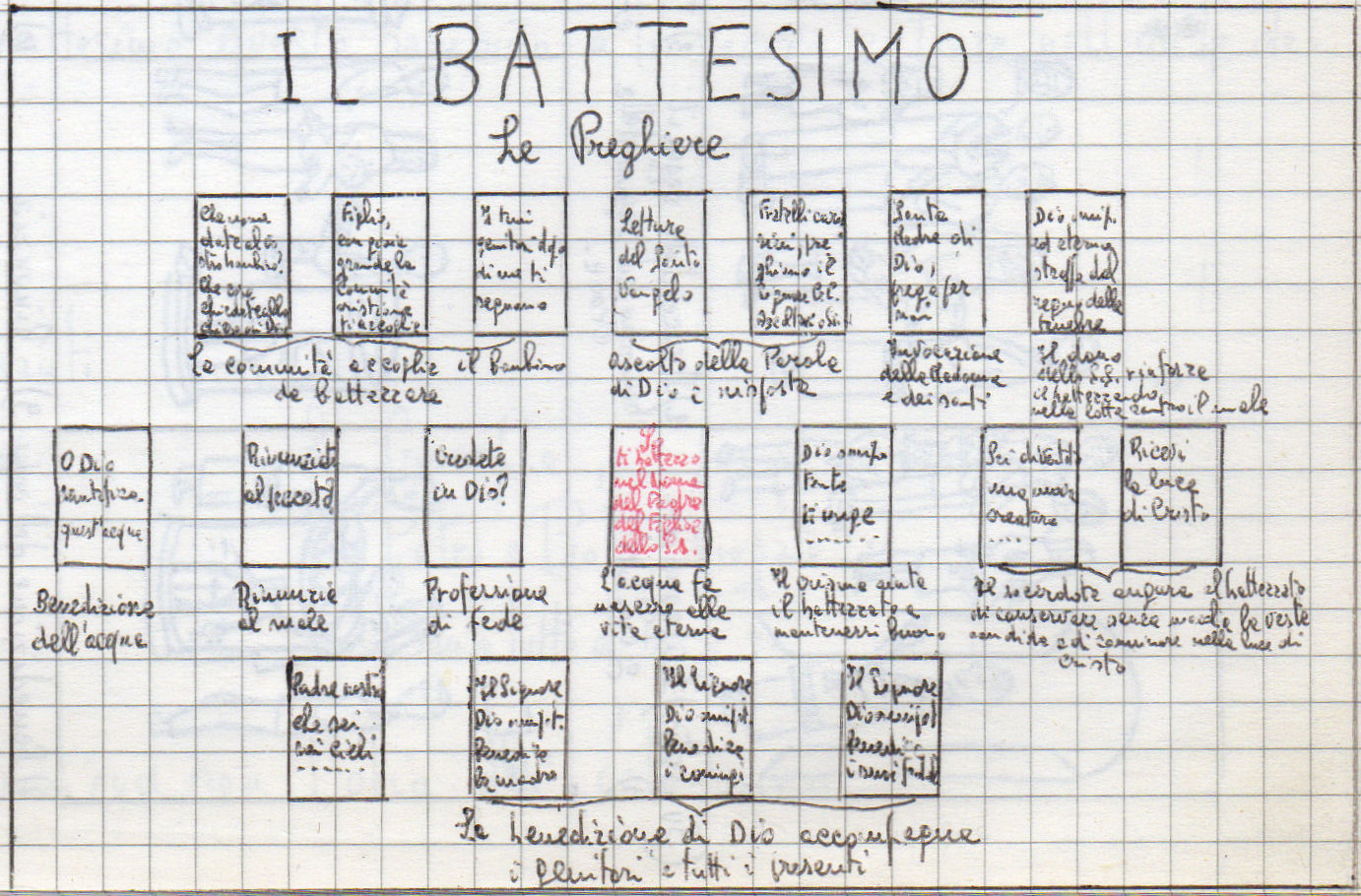 Il Battesimo Spiegato Ai Bambini