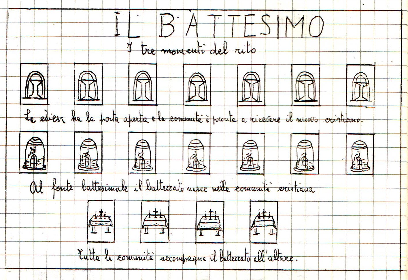 Il Battesimo Spiegato Ai Bambini