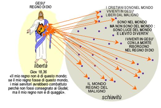 http://www.corsodireligione.it/religioni/cristianesimo/immagimi/redenzione_jesus.gif