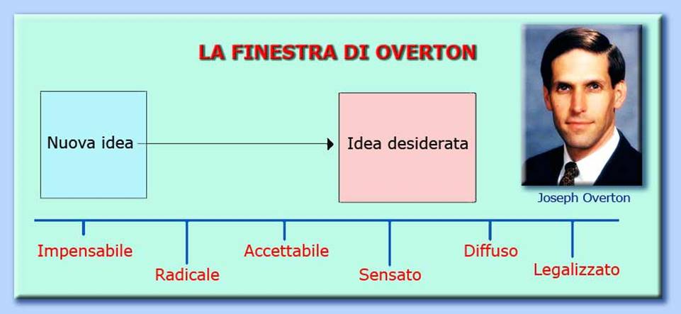 overton_window